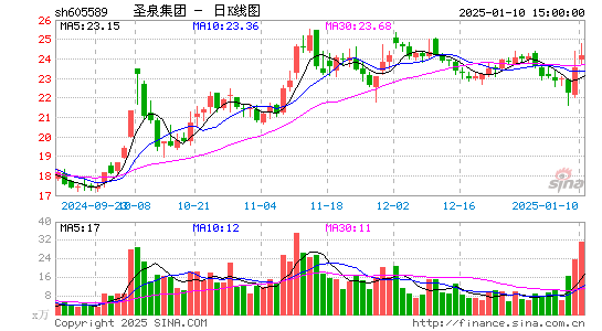 圣泉集团