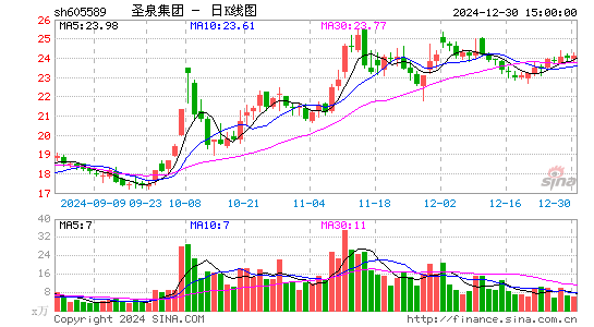 圣泉集团