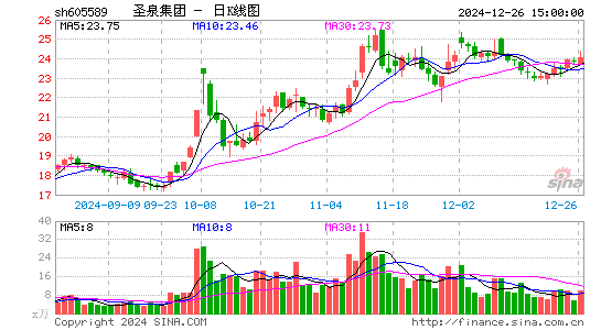 圣泉集团