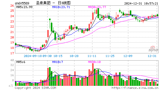 圣泉集团