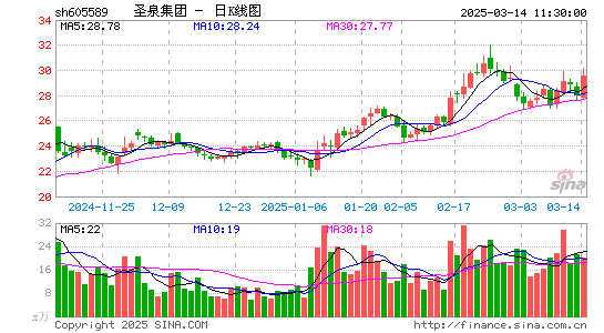 圣泉集团