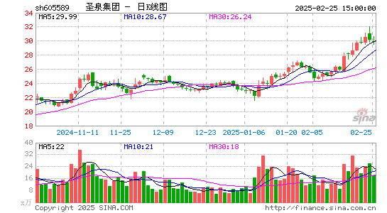 圣泉集团