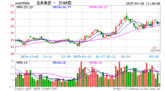 圣泉集团