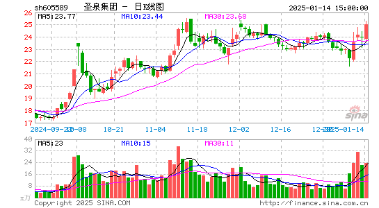 圣泉集团