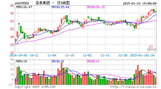 圣泉集团