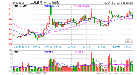 上海港湾