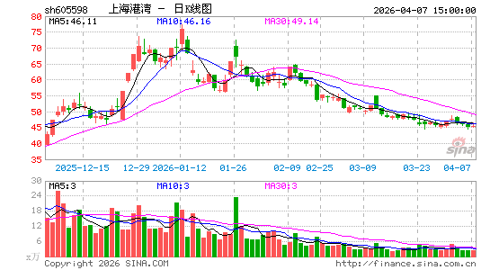 �Ϻ�����