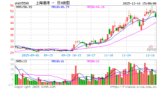 �Ϻ�����