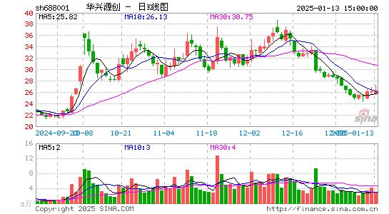 华兴源创