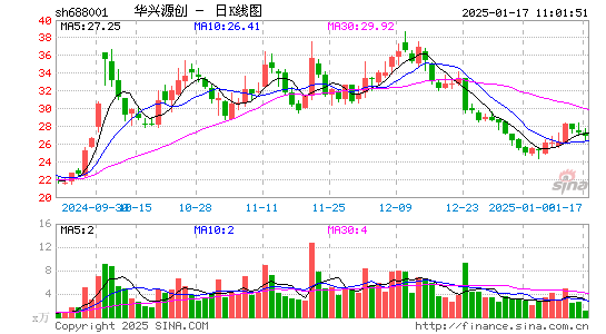 华兴源创