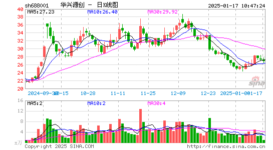 华兴源创