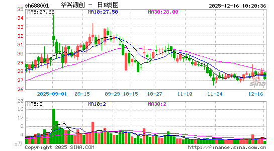 ����Դ��