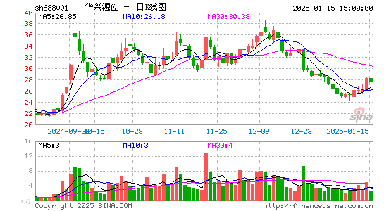 华兴源创