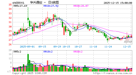 ����Դ��