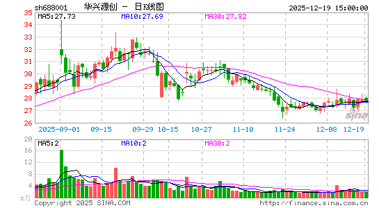 ����Դ��