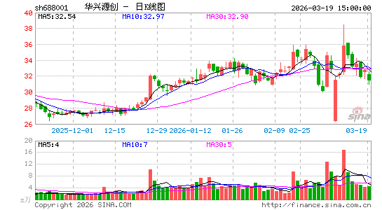 ����Դ��