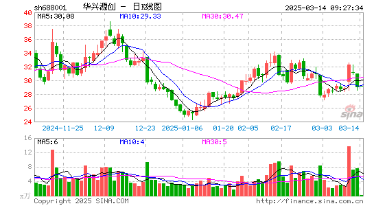 华兴源创