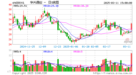 华兴源创