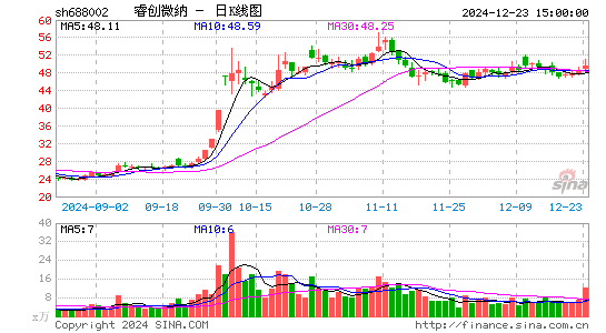 睿创微纳