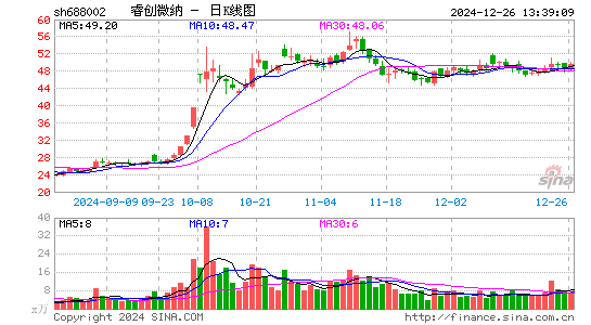 睿创微纳