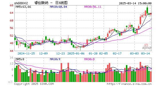 睿创微纳