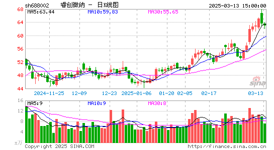 睿创微纳