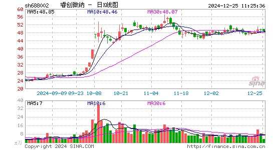 睿创微纳