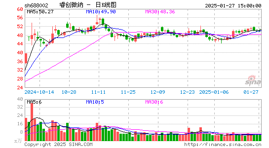 睿创微纳