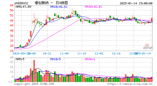 睿创微纳