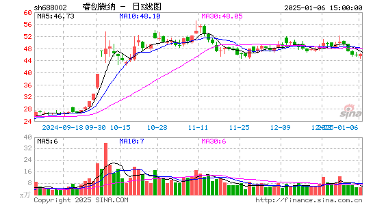 睿创微纳