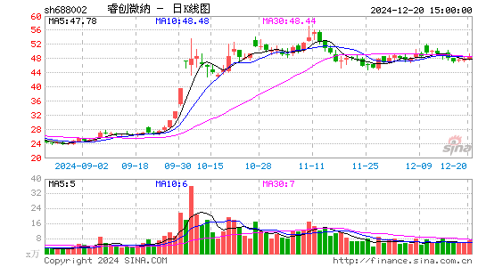 睿创微纳