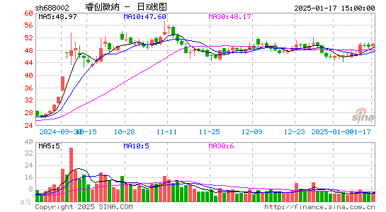 睿创微纳