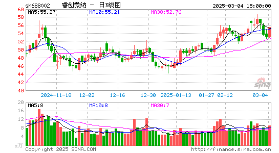 睿创微纳