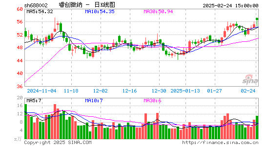 睿创微纳