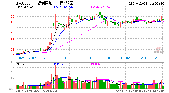 睿创微纳