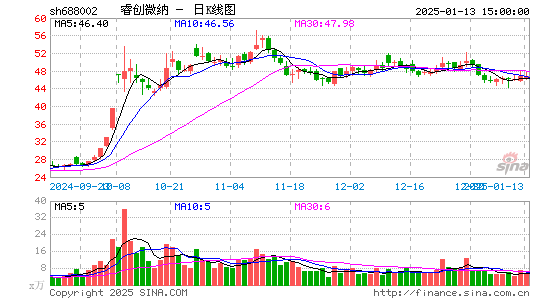 睿创微纳