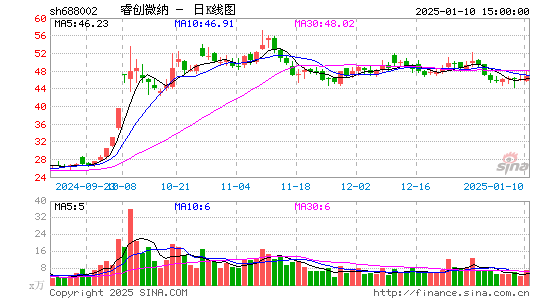 睿创微纳