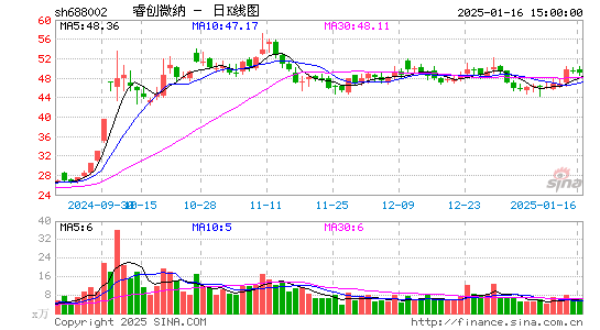 睿创微纳