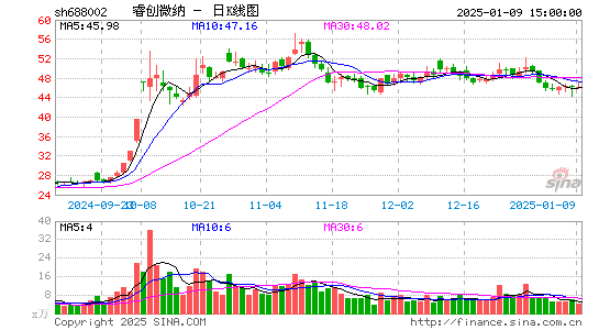 睿创微纳