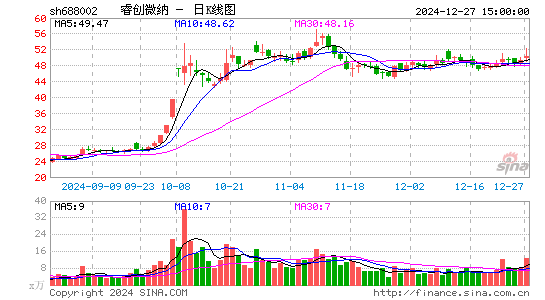 睿创微纳