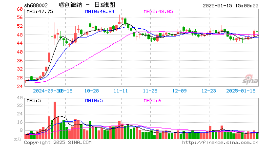 睿创微纳