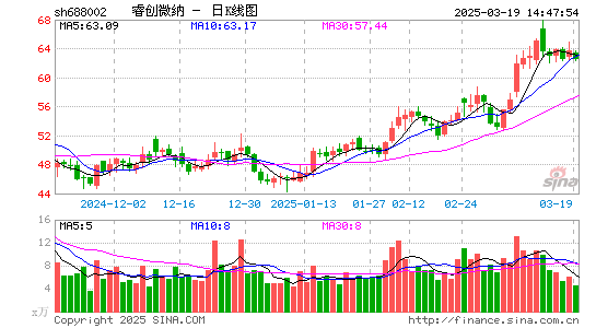 睿创微纳