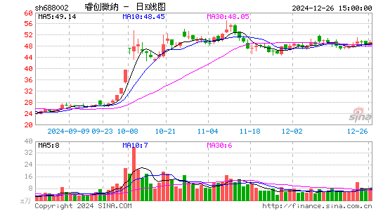 睿创微纳