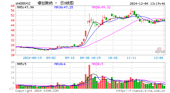 睿创微纳