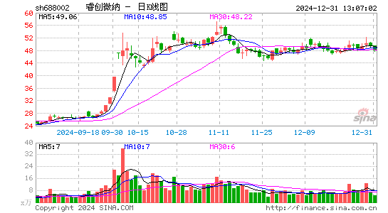 睿创微纳