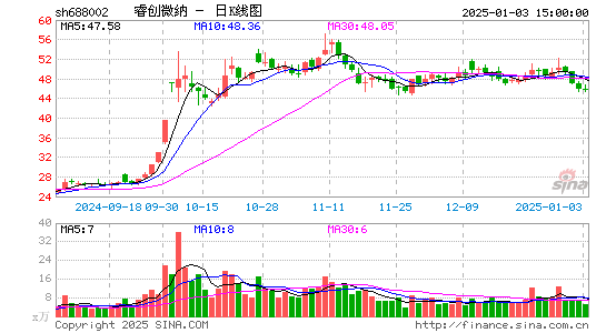 睿创微纳