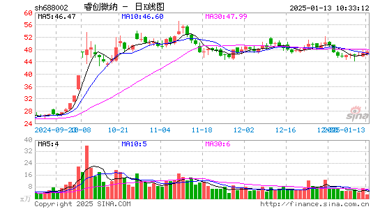 睿创微纳