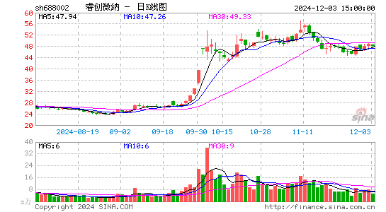 睿创微纳