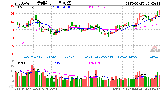 睿创微纳