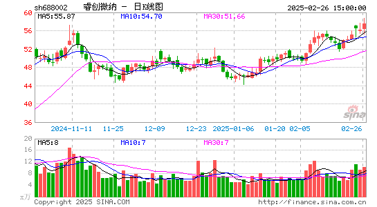 睿创微纳